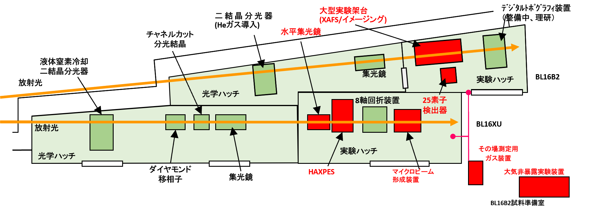 機器配置図
